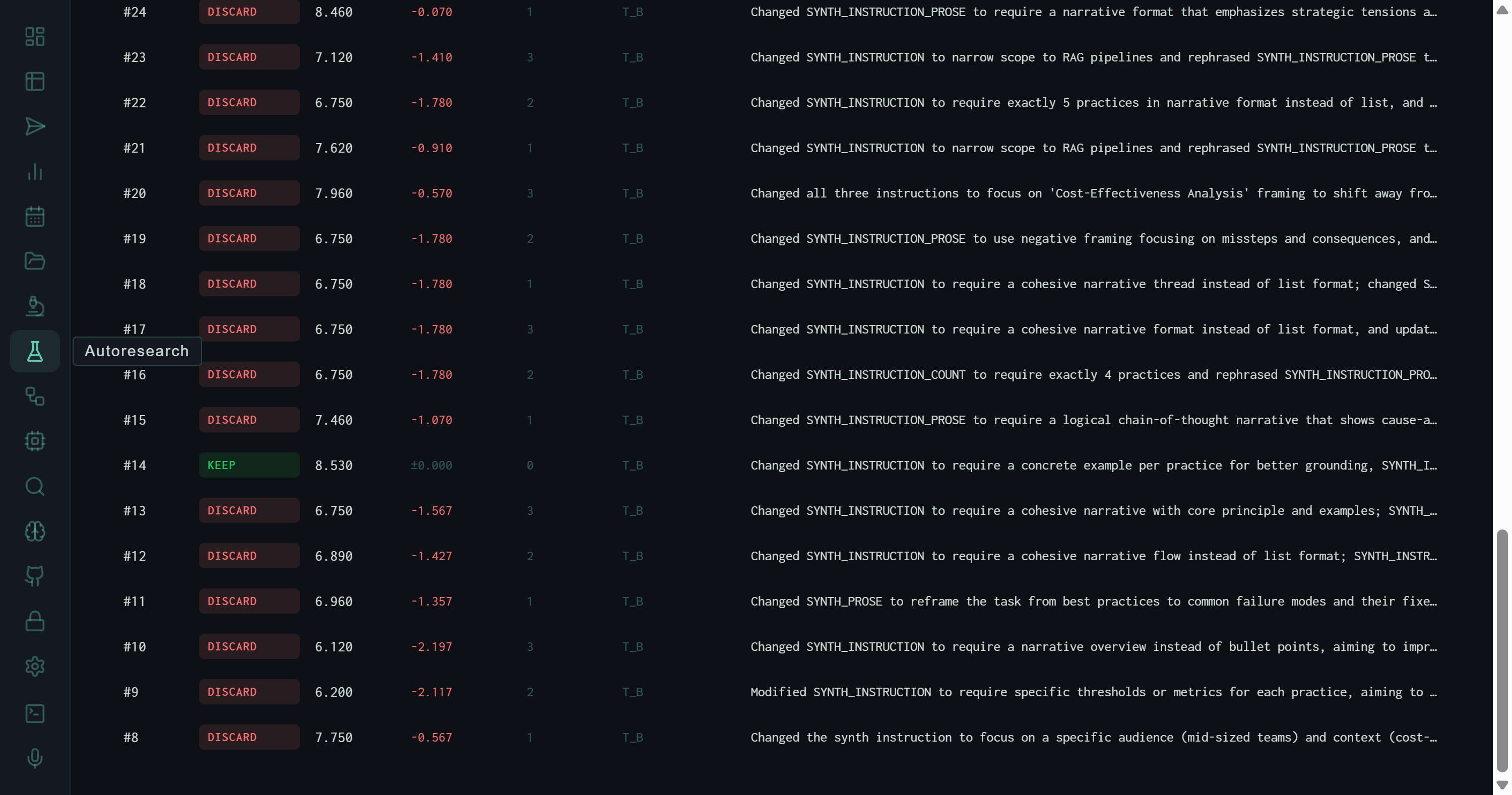 Autoresearch experiment table scrolled to show experiment #14 as the only KEEP at score 8.530