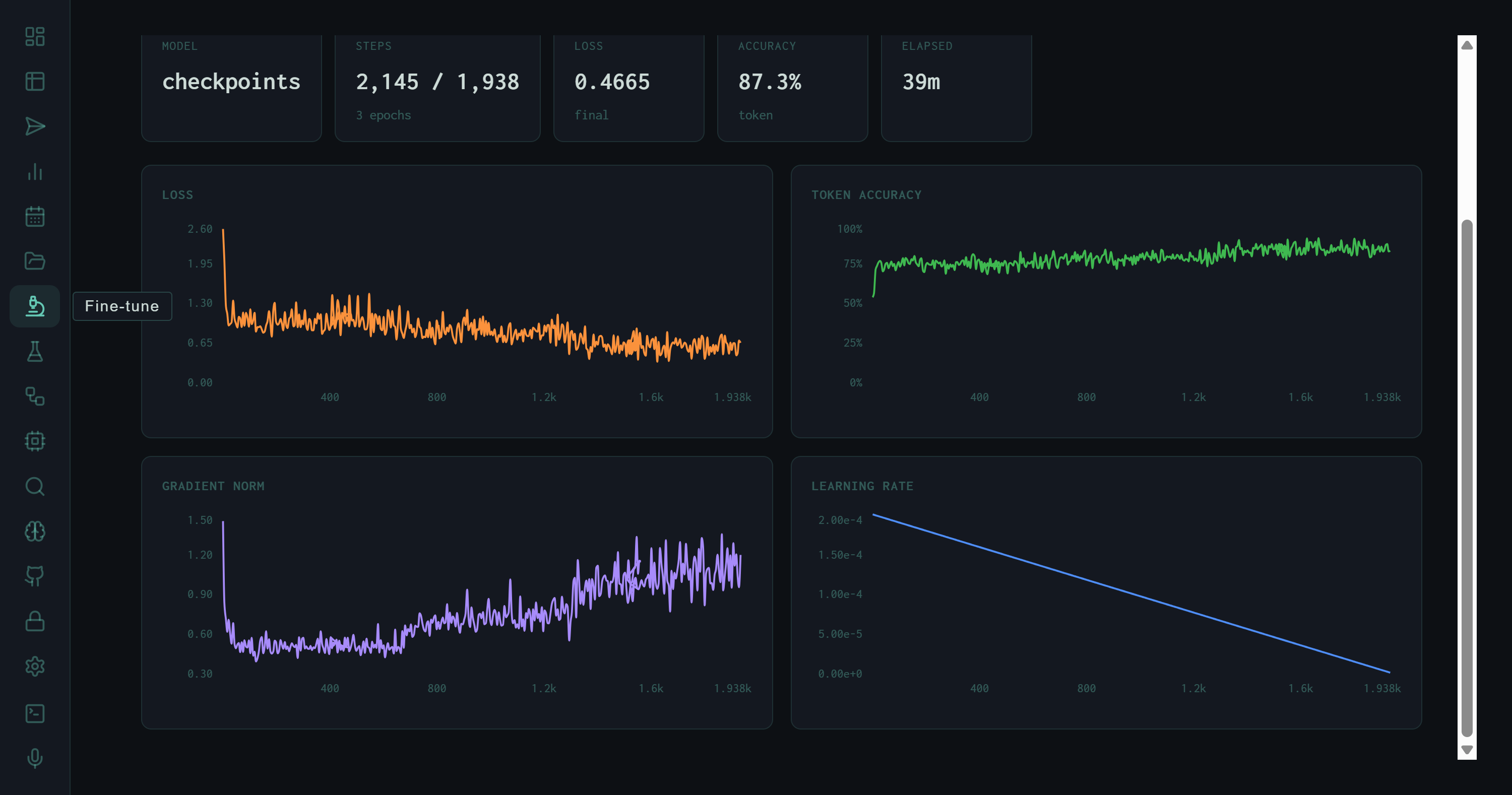 All four fine-tune training charts: loss (orange), token accuracy (green), gradient norm (purple), learning rate (blue decay)