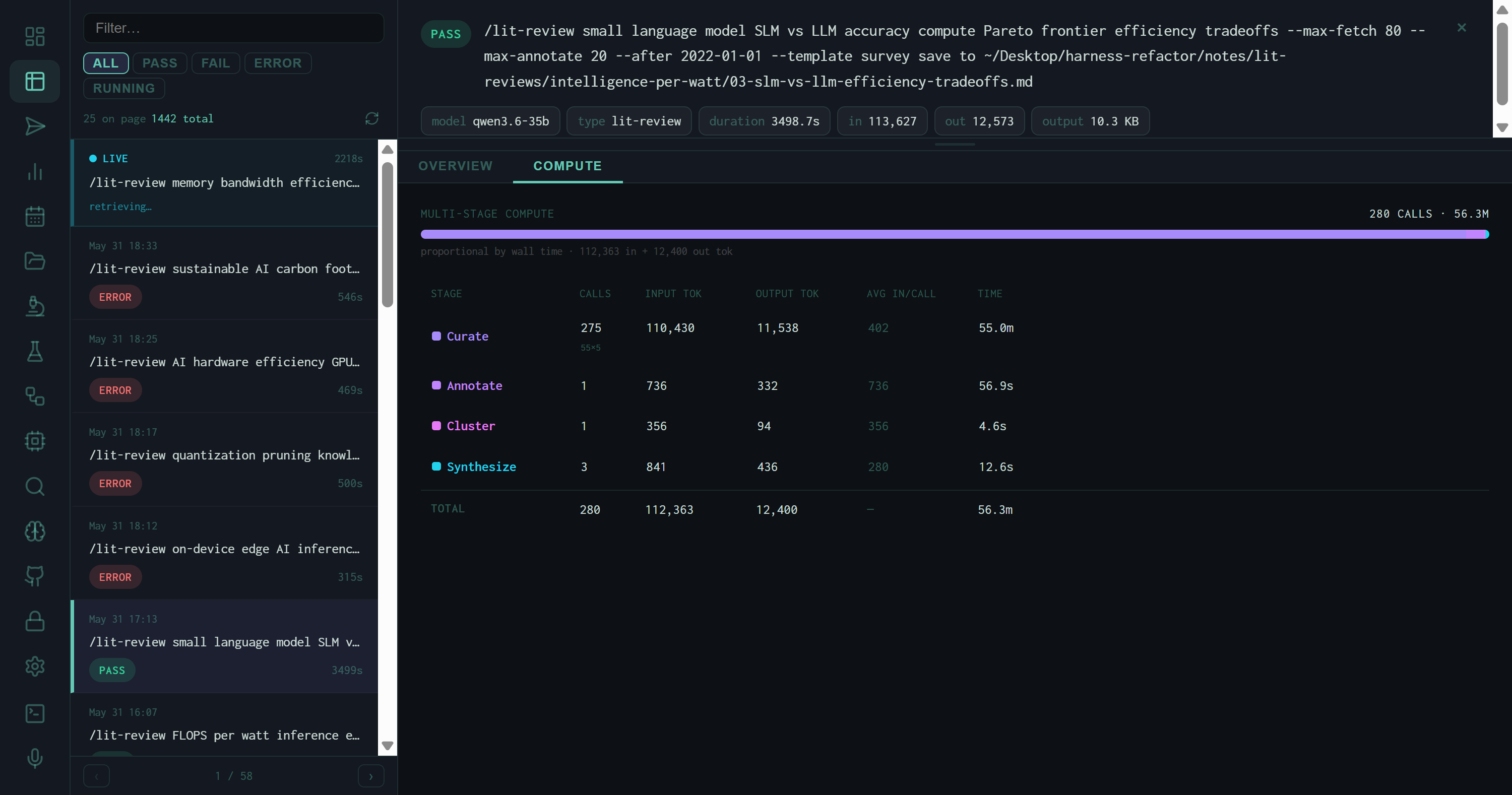 COMPUTE tab showing per-stage token breakdown: Curate 275 calls 110k tokens 55m, Annotate 736 tokens 56.9s, Cluster 356 tokens 4.6s, Synthesize 841 tokens 12.6s