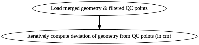 Data post-processing workflow substeps; see Appendix for methodology details.