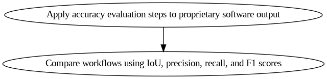 Benchmarking workflow substeps; see code for methodology details.