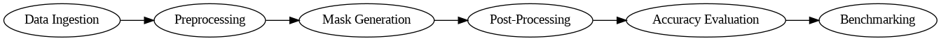 The high-level workflow steps.